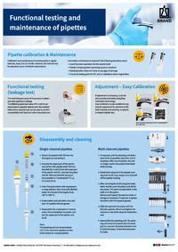 Pipette leak testing units PLT unit | BRAND