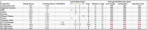 eve online hybrid ammo chart Android IOS V- 1.89