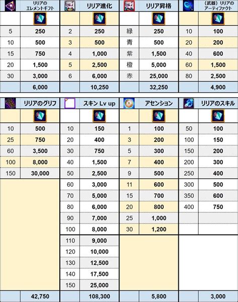 強化された契約/Enhanced Contract 2025/05/12 7days | Hero Wars 攻略 Web Facebook