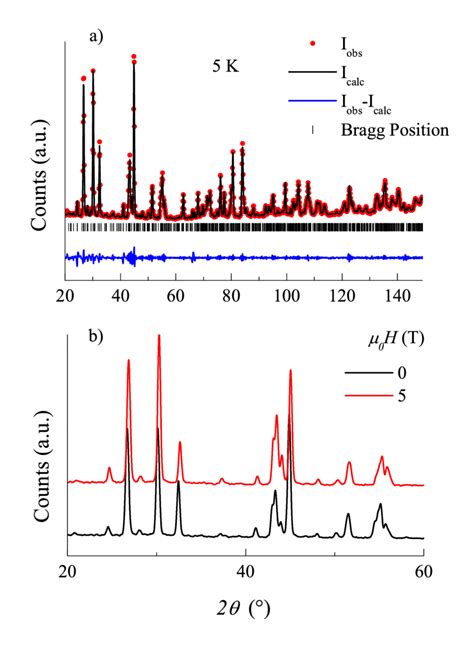 Image result for Neutron Diffraction