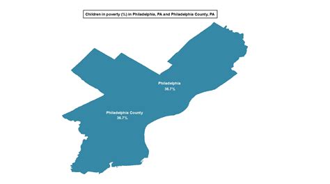 What’s the Difference? Understanding County- Versus City-Level Data ...