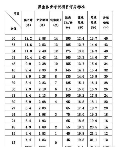 广西中考体育评分标准2023年及考试项目设置