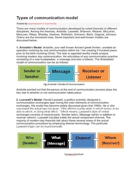Label the Communication Model 的图像结果