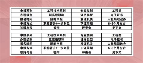 2021年河北省职称评审结果已公示，有你吗？ - 知乎