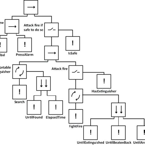 Image result for HTA Library Example