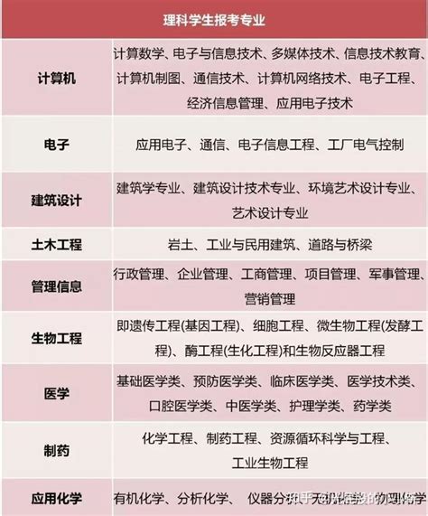 2022年7月23日贵州高考录取情况（文理本一批+艺术）- 本地宝