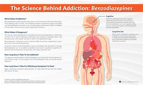 Benzodiazepine Addiction, Side Effects & Rehab Treatment
