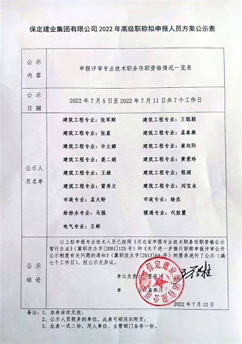 2019年职称评审人员（高级）资格审查结果公示-通知公告-湖南电子科技职业学院