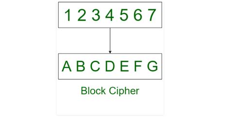 信息加密技术——古典密码体制_城北programmer的博客-CSDN博客