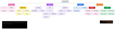 Image result for Org Chart Design