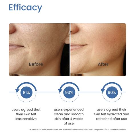 Energising Water Gel Cleanser with Marine Collagen