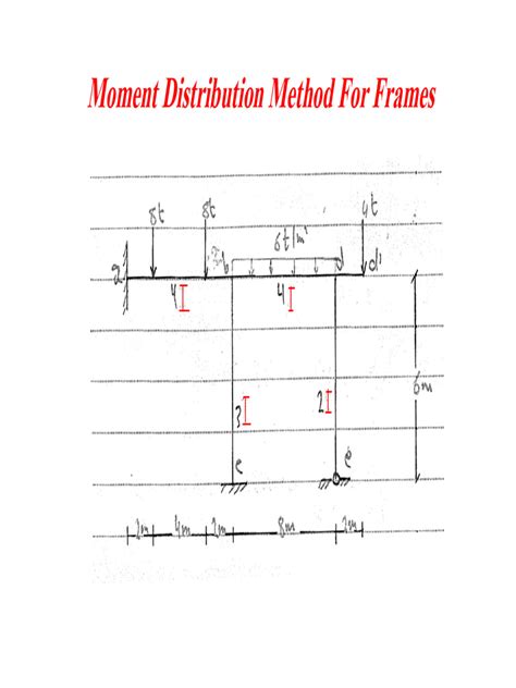 Moment Distribution Method Frame PDF 的图像结果