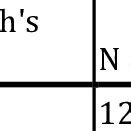 Image result for Test of Reliability in Statistics