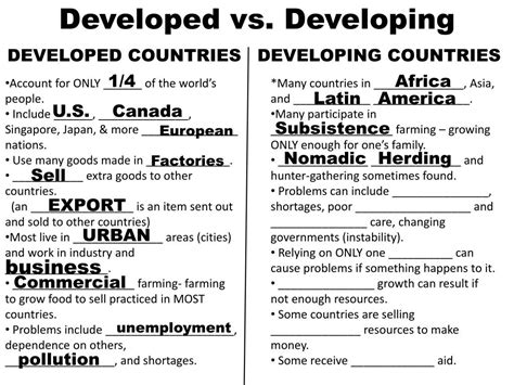 Image result for Developed vs Developing Countries
