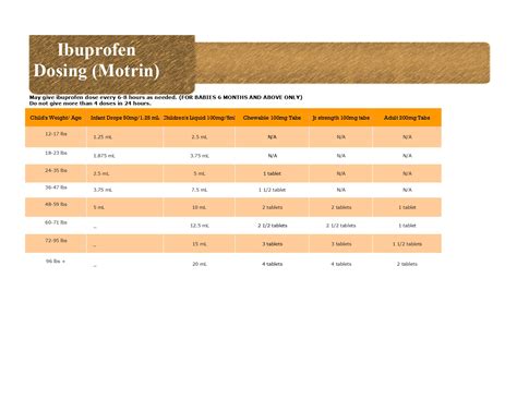 Dosing Charts | West Park Pediatric | Ocean - Manalapan and Lakewood, NJ