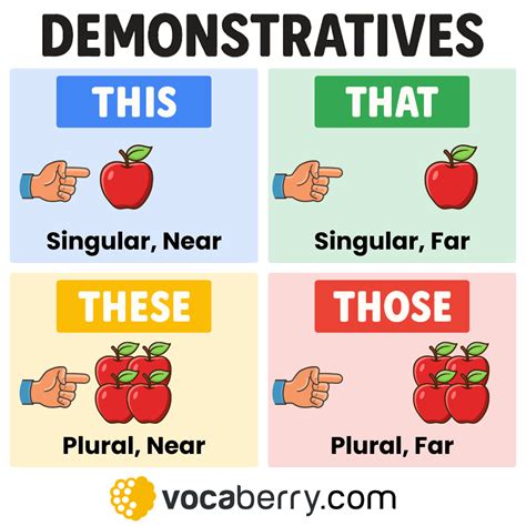 Demonstratives in English Grammar - This, That, These, Those
