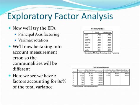 Exploratory Factor Analysis 的图像结果