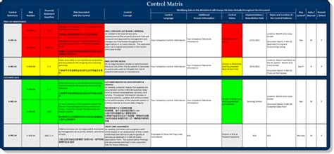 Image result for Internal Control Matrix Examples