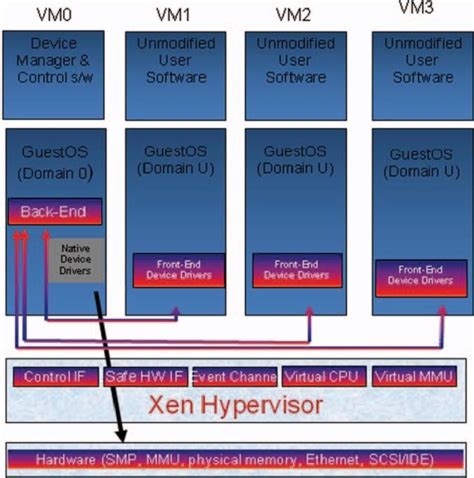Image result for CPU Utilization in Virtual Computer