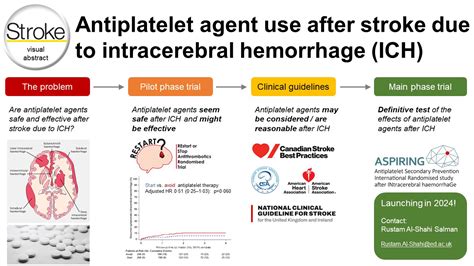 Antiplatelet Agent Use After Stroke due to Intracerebral Hemorrhage | Stroke