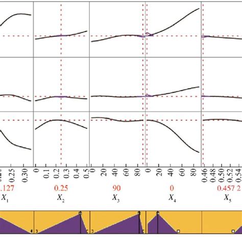 Image result for Univariate Optimization Graph