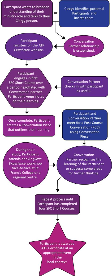 Rezultat imagine pentru ATP Process