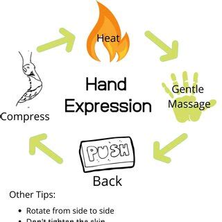 Image result for Hand Expression Activities