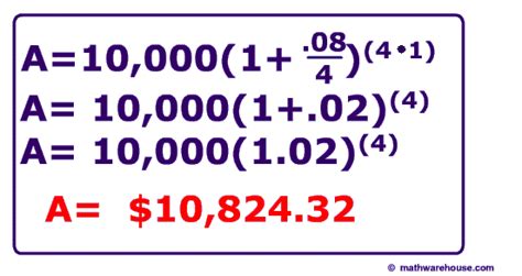 Image result for Compound Interest Formula Easy Guide