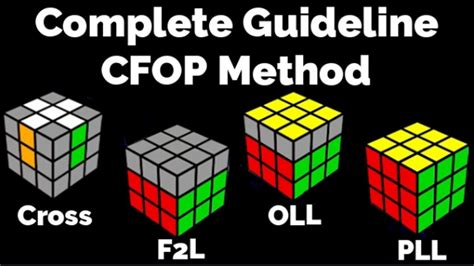 Image result for CFOP method CFOP Tutorial