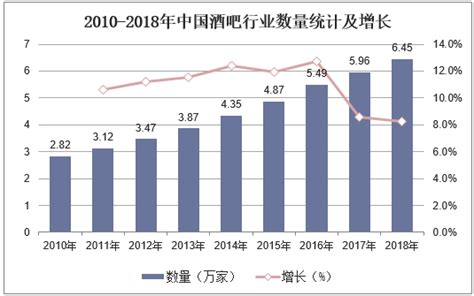 2020-2025年中国酒吧行业发展趋势预测及投资规划研究报告_连锁频道-华经情报网