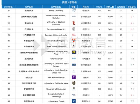 Niche发布2021最佳美国大学排名！这是一份美国高校的口碑榜单_麻省理工学院