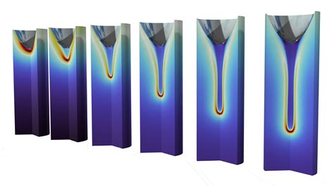 Image result for COMSOL Multiphysics