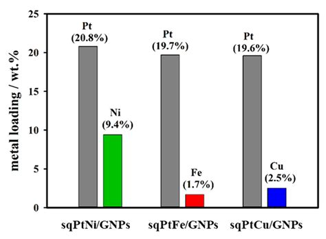 Highly Efficient Oxygen Electrode Obtained by Sequential Deposition of ...