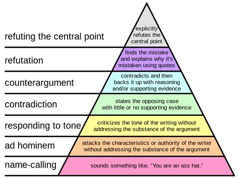 The Art of Disagreement – ekoshapu