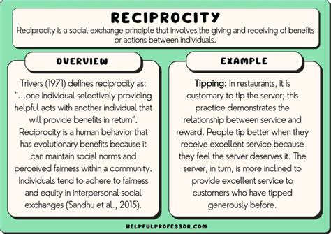 Image result for Reciprocity Lesson