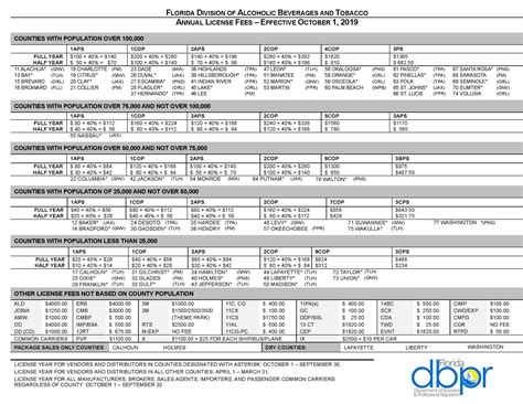 Liquor License Florida Cost