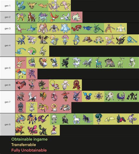 All Legendary Pokemon In X And Y Names Pokémon Go 'From A To Zygarde'