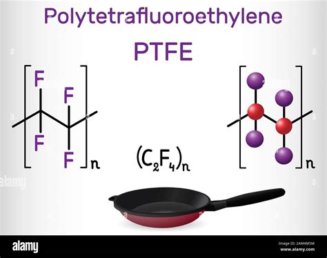 Polytetrafluoroethylene or PTFE polymer molecule with non stick frying ...
