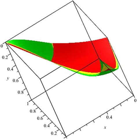 Image result for Approximation Derivative Process
