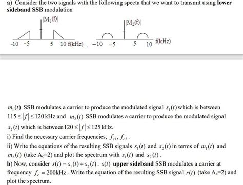 Image result for Spectrum FFT of a QAM Modulated Signal