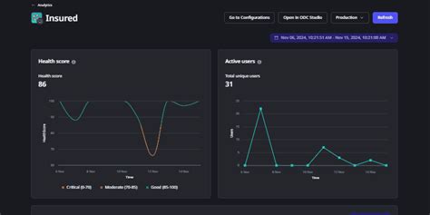 Image result for Web App Activity