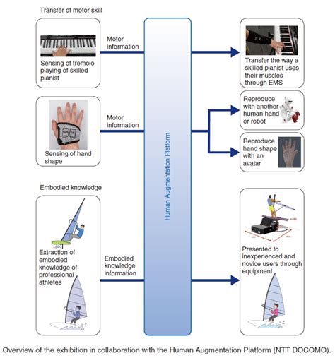 Image result for Setpoint Cybernetics