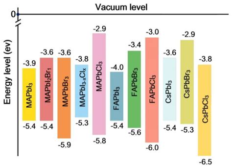 The Impact of Hybrid Compositional Film/Structure on Organic–Inorganic ...