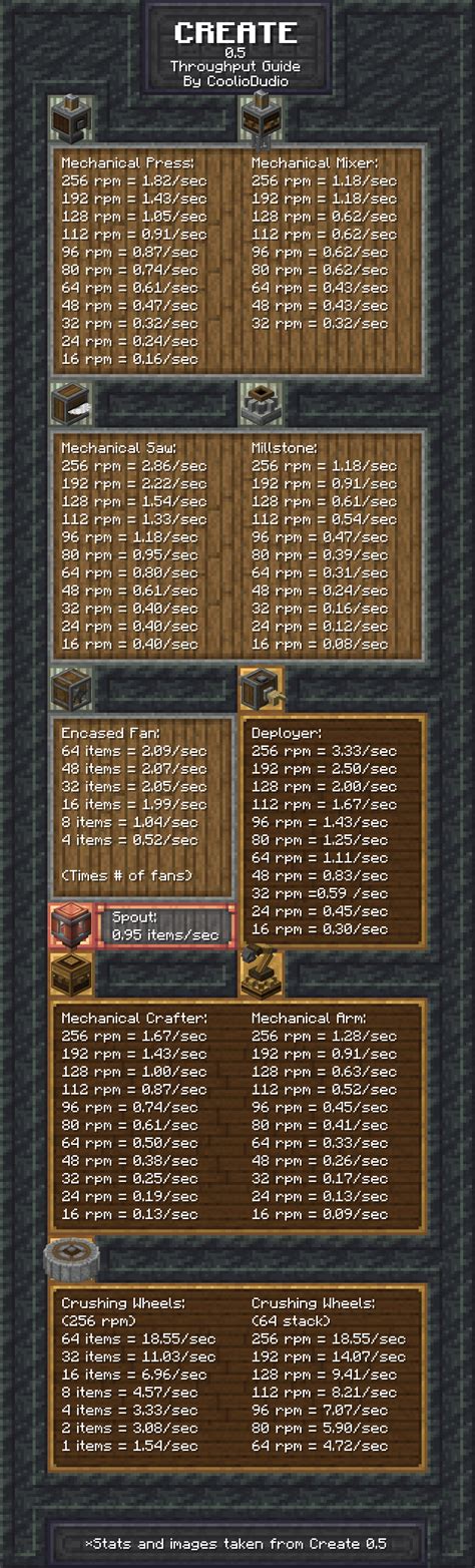 Image result for Threshold Switch Create Mod