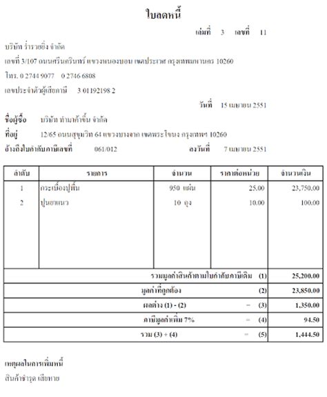 Image result for Gradient Variation Based Table Graph