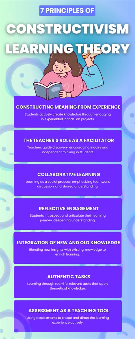 Constructivism Learning Meaning 的图像结果