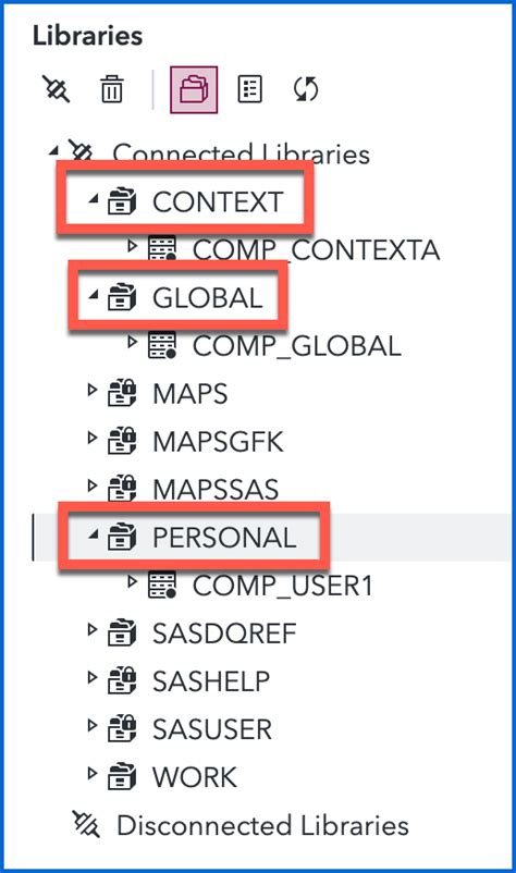 Creating a Library SAS 的图像结果