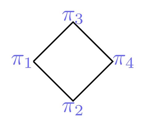 Set Theory & Algebra: GATE CSE 1998 | Question: 11