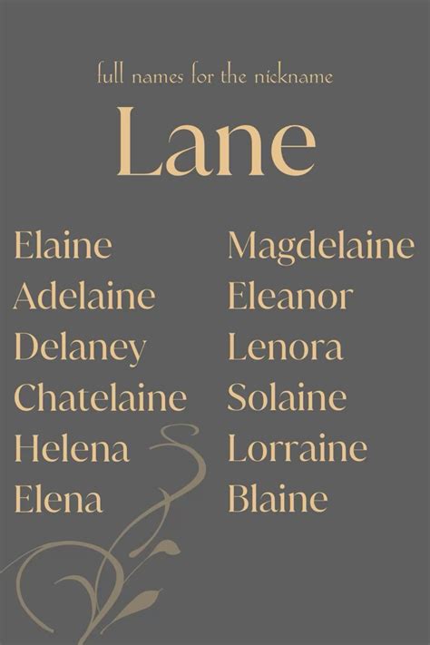 Full names for Lane | Names, Name inspiration, Best character names