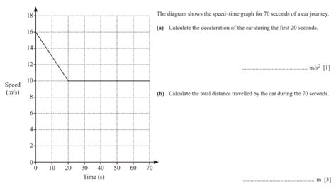 Speed Distance Time Questions 的图像结果